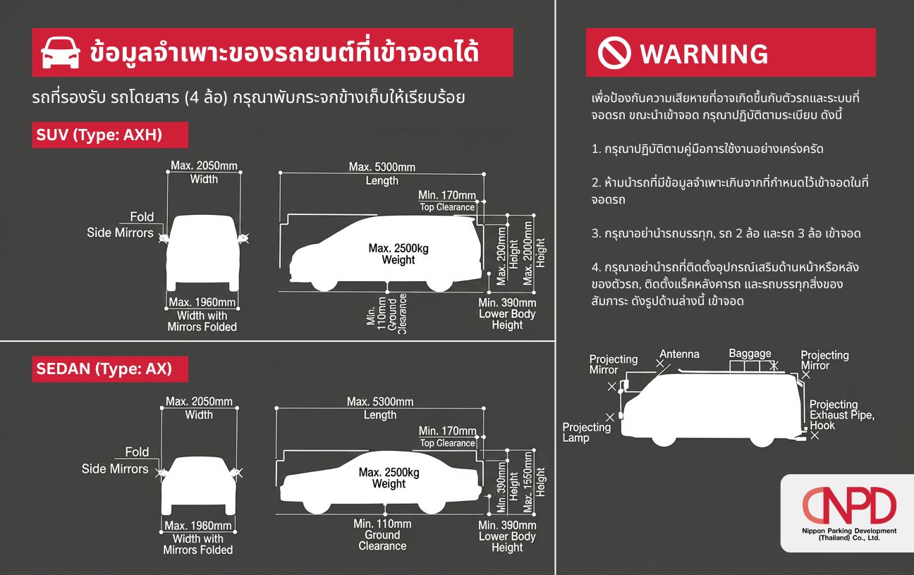 Automated Parking Rules