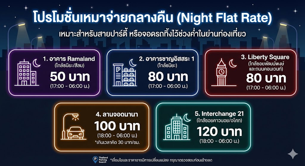 Night Flat Rate Parking Promotion