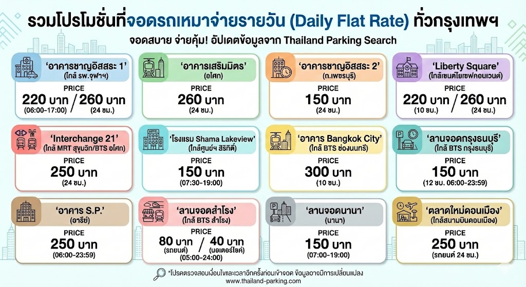 Daily Flat Rate Parking Promotion