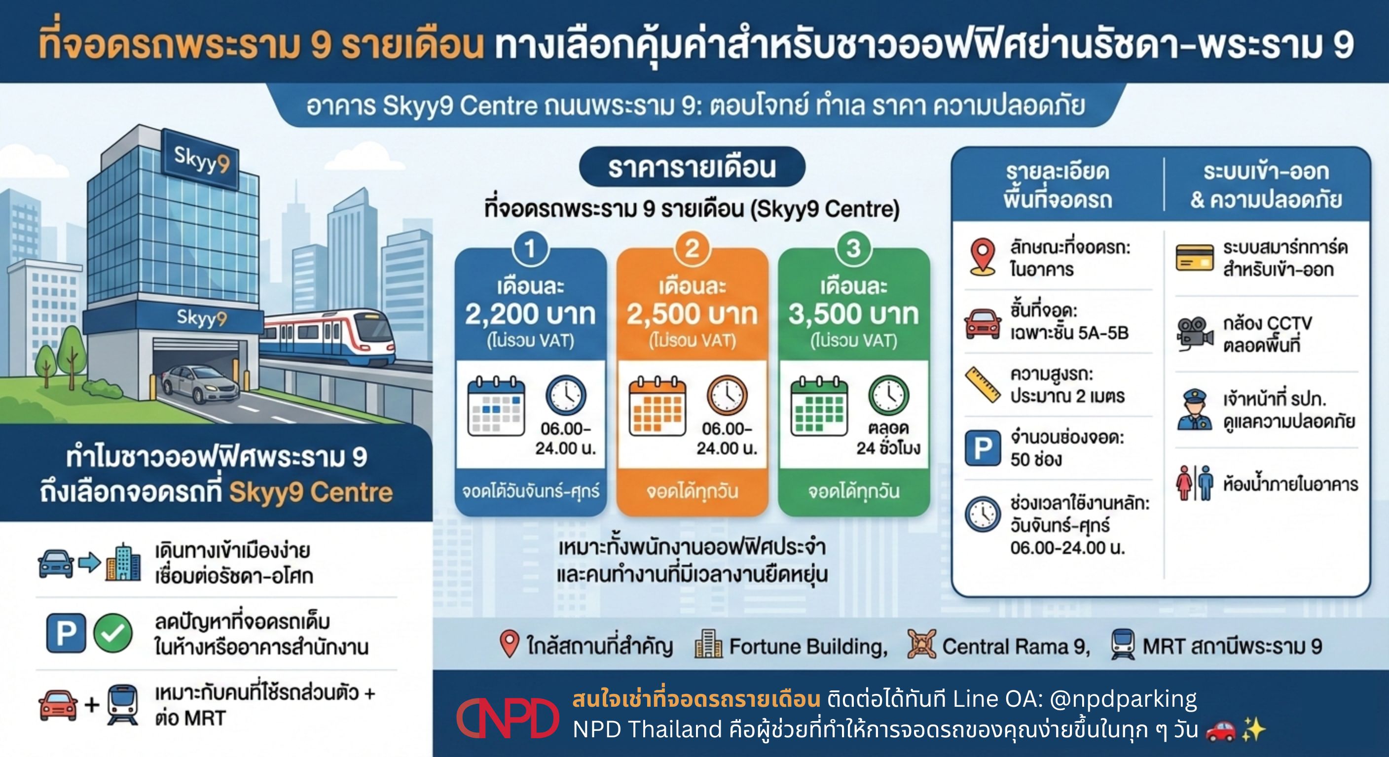 อินโฟกราฟิก รายละเอียดที่จอดรถตึก Skyy9 Centre รายเดือน